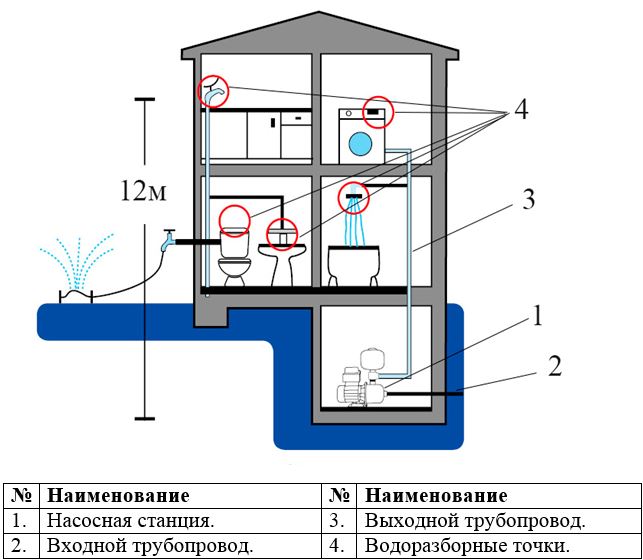 схема установки насосной мини станции.JPG